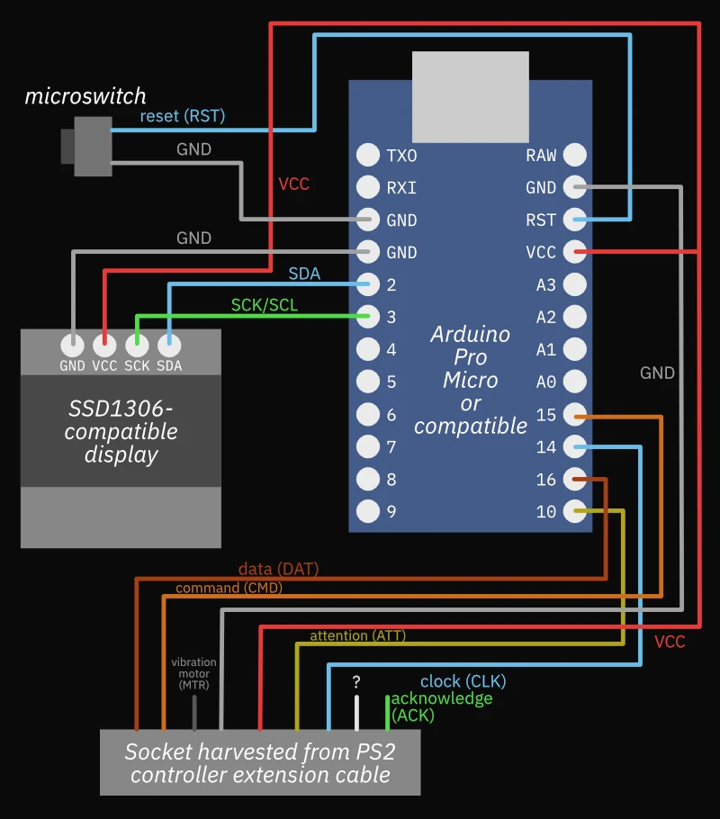 A diagram showing how to connect a PS2 controller socket and peripherals to an Arduino Pro Micro